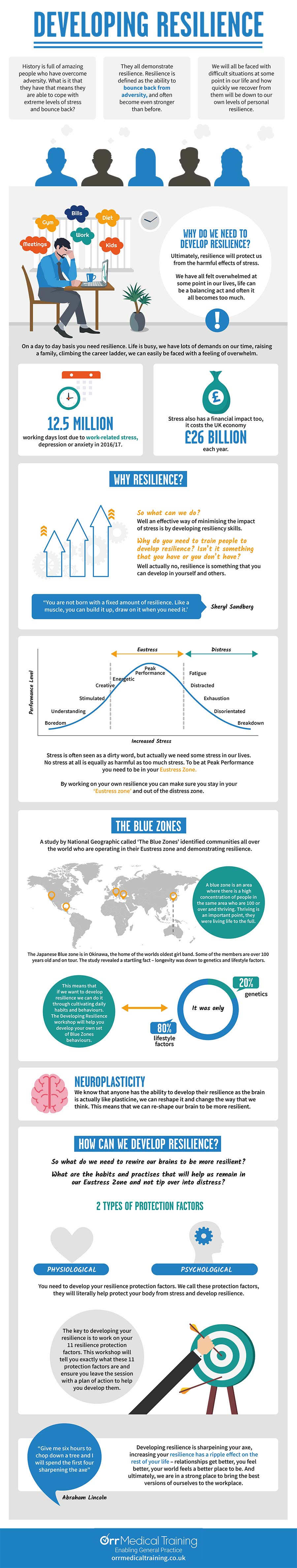 Developing Resilience – Infographic Orr Medical Training